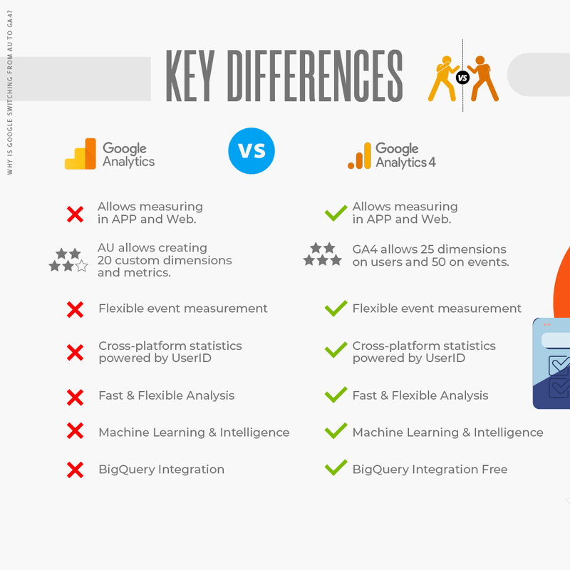 GA4 vs. Universal Analytics. Key Differences