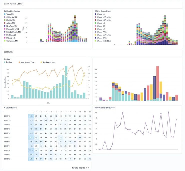 Metadata dashboards