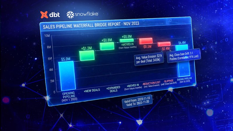 Pipeline Waterfall dbt