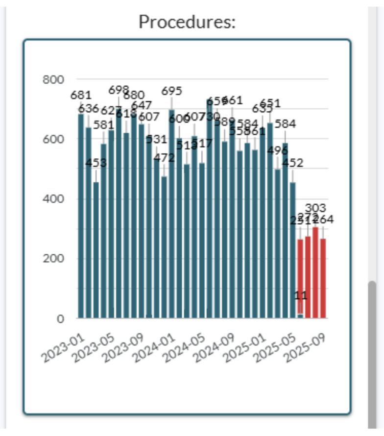 Chart with many bars on mobile.