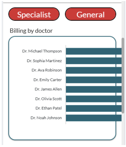 Horizontal bar chart on mobile.